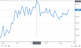 PRICE INDEX OF STEEL PRODUCTS REPORT  IN CHINA AND VIETNAM 2016 - 2020
